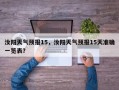 汝阳天气预报15，汝阳天气预报15天准确一览表？